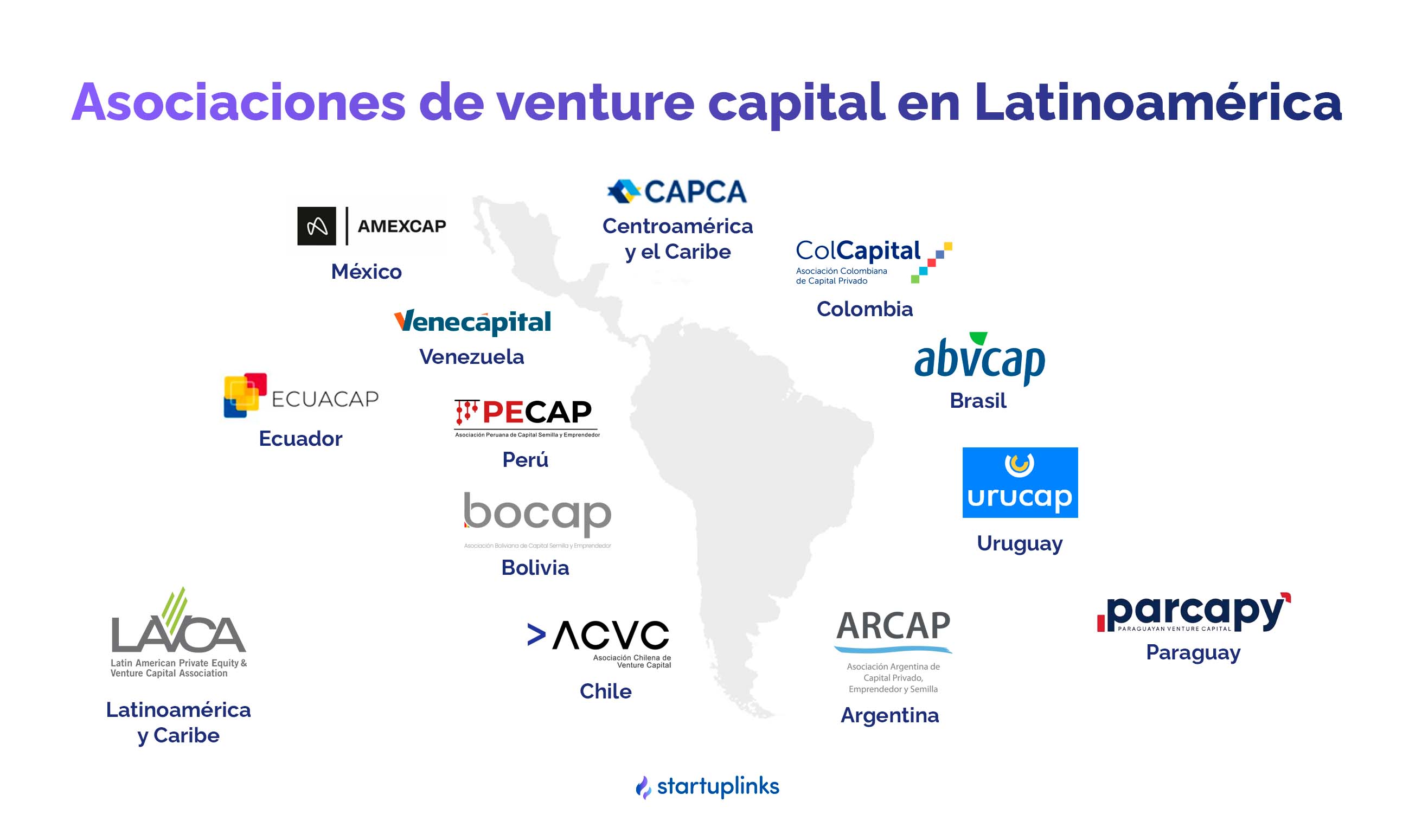 Asociaciones de venture capital en Latinoamérica Startuplinks